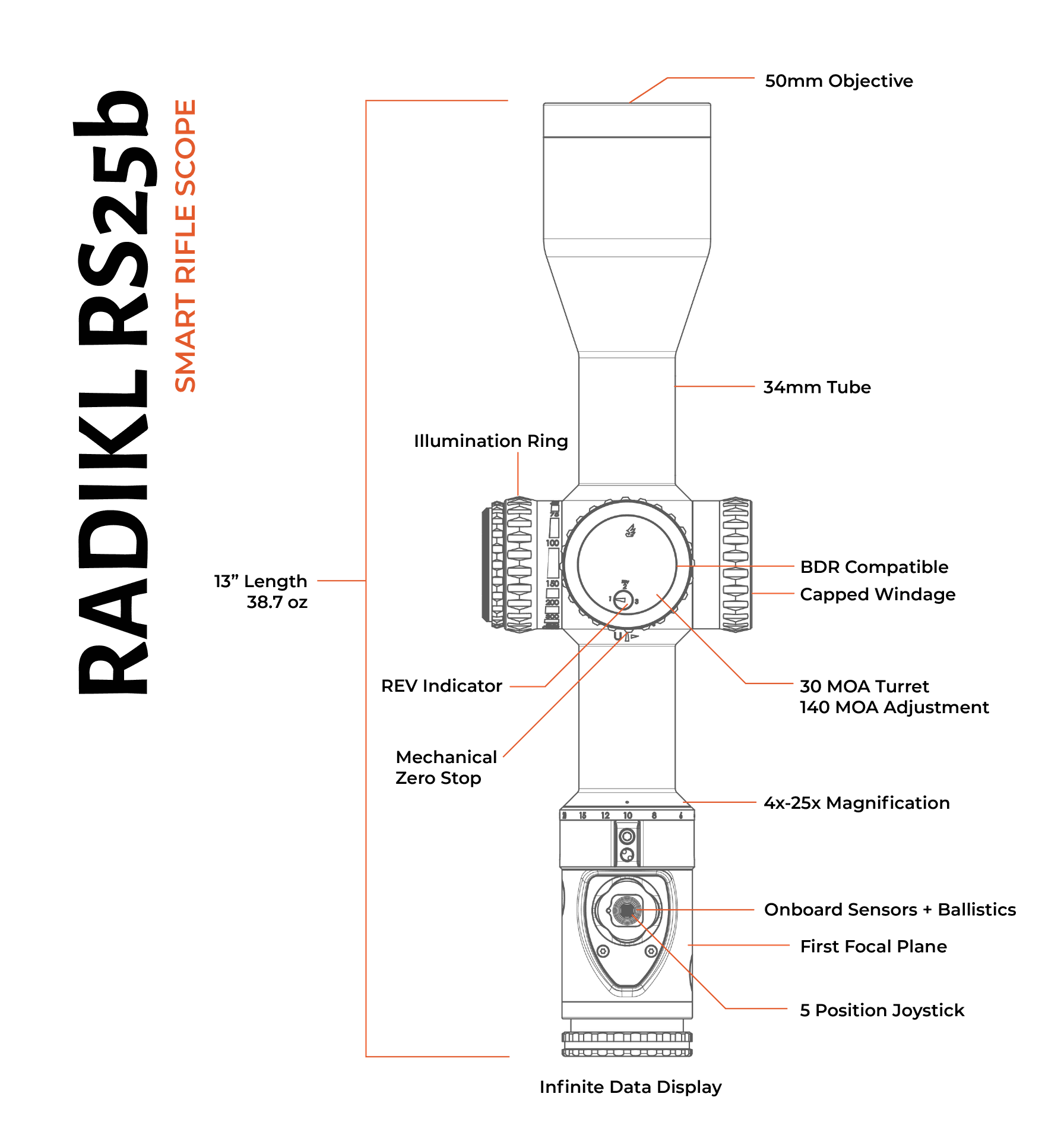 Revic Radikl RS25b 4-25x50 - 1 Shot Gear