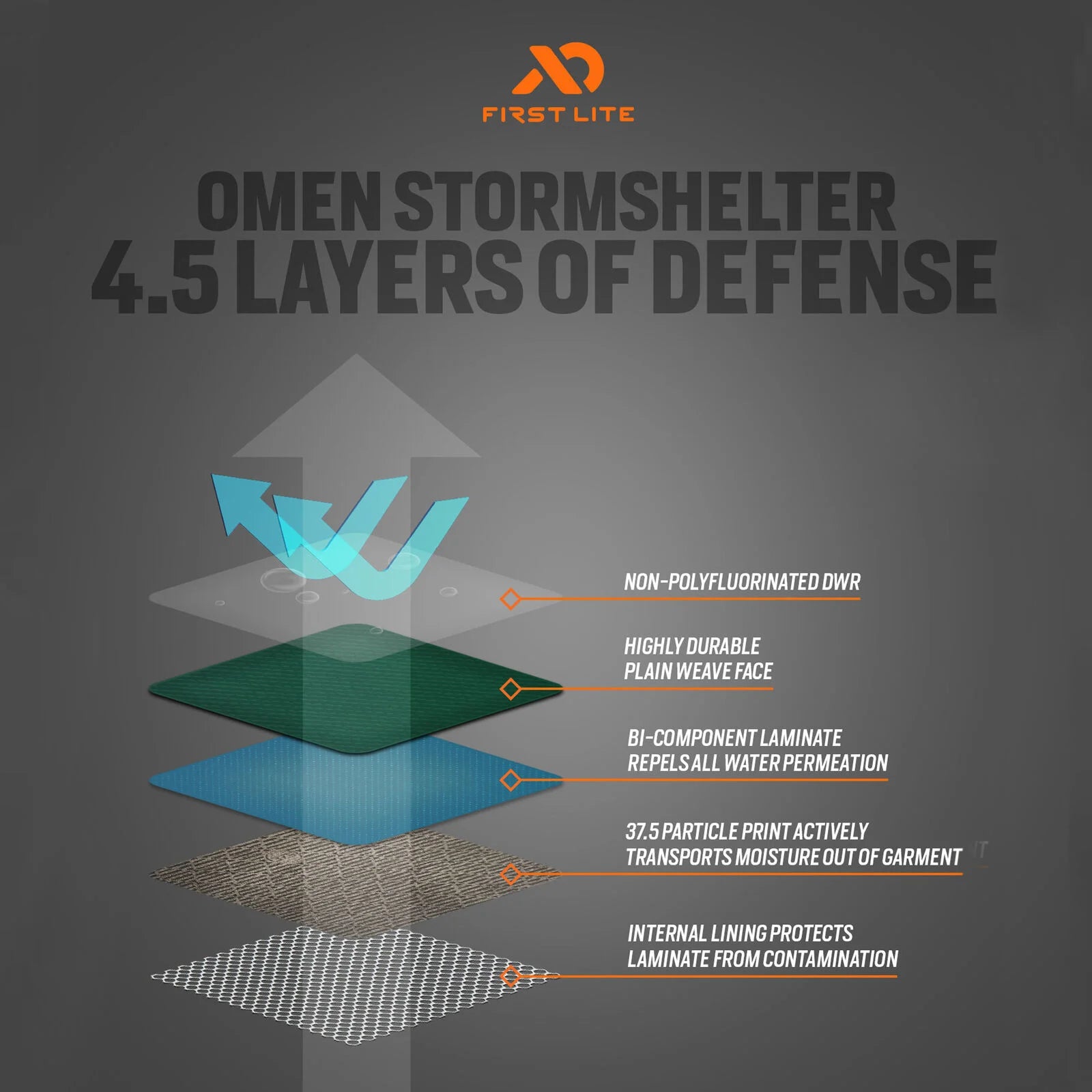 First Lite M's Omen Stormshelter Jacket - 1 Shot Gear