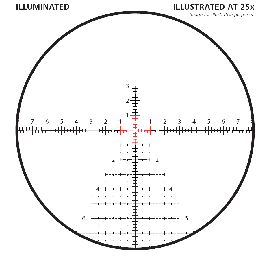 Zeiss LRP S3 425x50 (MRAD) ZF-MRi Reticle - 1 Shot Gear