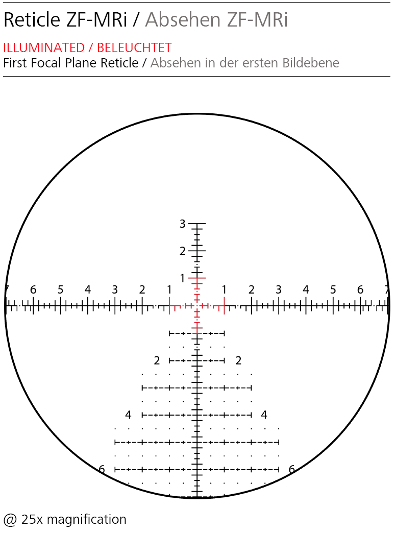 Zeiss LRP S3 636x56 (MRAD) ZF-MRi Reticle - 1 Shot Gear